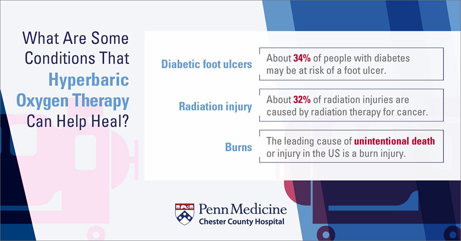 Conditions_that_hyperbaric_oxygen_can_help_heal